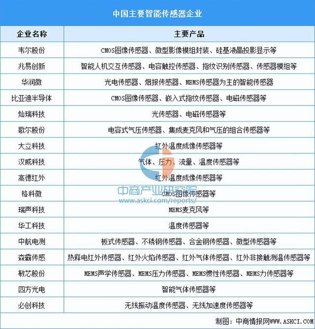 Pg电子平台：2024年中国植保无人机产业链图谱研究分析（附产业链全景图）(图11)