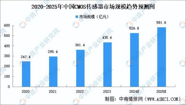Pg电子平台：2024年中国植保无人机产业链图谱研究分析（附产业链全景图）(图10)