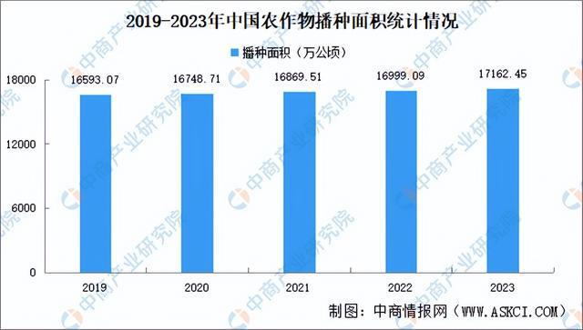 Pg电子平台：2024年中国植保无人机产业链图谱研究分析（附产业链全景图）(图18)