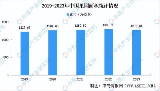 Pg电子平台：2024年中国植保无人机产业链图谱研究分析（附产业链全景图）(图19)