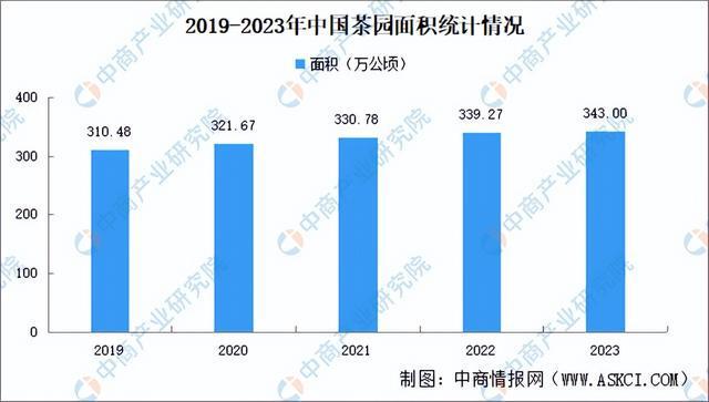 Pg电子平台：2024年中国植保无人机产业链图谱研究分析（附产业链全景图）(图20)
