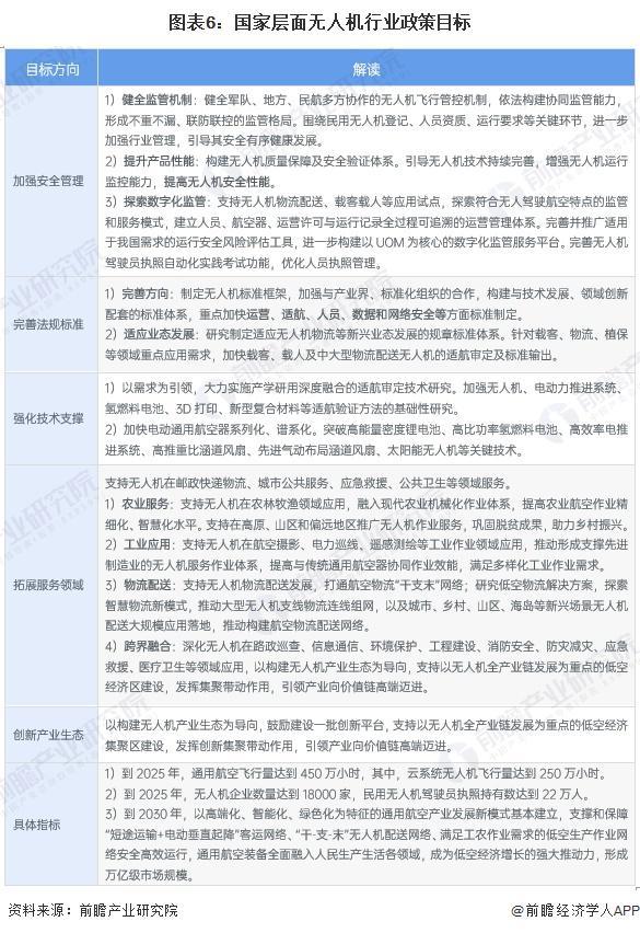Pg电子游戏平台：重磅！2024年中国及31省市无人机行业政策汇总及解读（全）(图2)