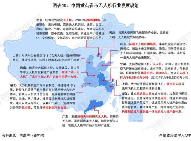 Pg电子游戏平台：重磅！2024年中国及31省市无人机行业政策汇总及解读（全）(图3)