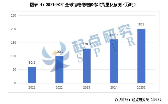 Pg电子游戏平台：2024全球锂电池出货量1502GWh储能和轻型动力市场增速领先！(图3)