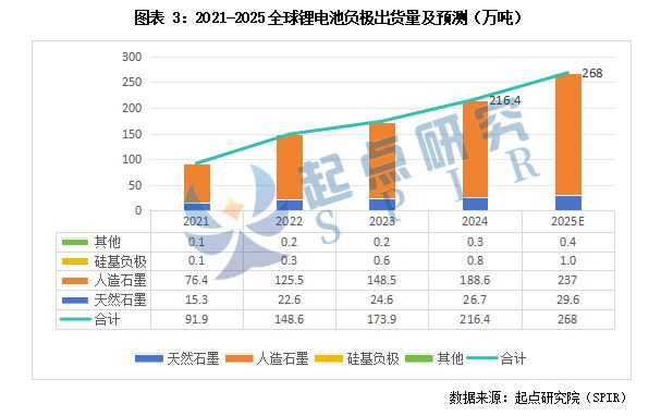 Pg电子游戏平台：2024全球锂电池出货量1502GWh储能和轻型动力市场增速领先！(图2)
