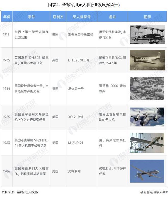 Pg电子游戏平台：2024年全球无人机行业市场现状分析民用无人机占据更大份额（组图）(图2)