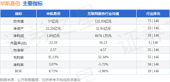Pg电子平台：本周盘点（25-27）：华凯易佰周跌085%主力资金合计净流入130427万元(图2)