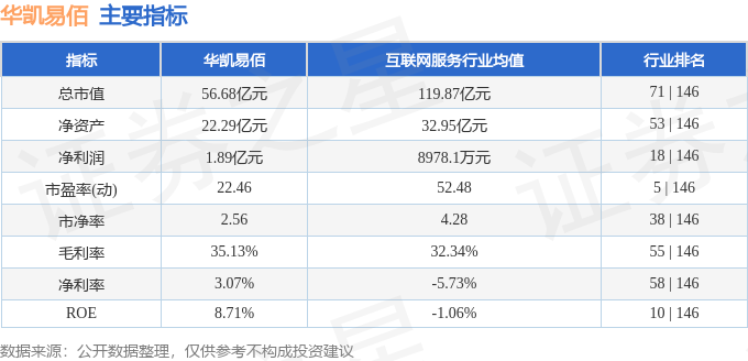 Pg电子游戏：股票行情快报：华凯易佰（300592）2月5日主力资金净卖出167348万元(图2)