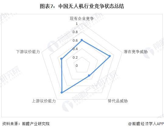 Pg电子平台：【行业深度】洞察2024：中国无人机行业竞争格局及市场份额（附市场集中度、企业优势分析等）(图6)