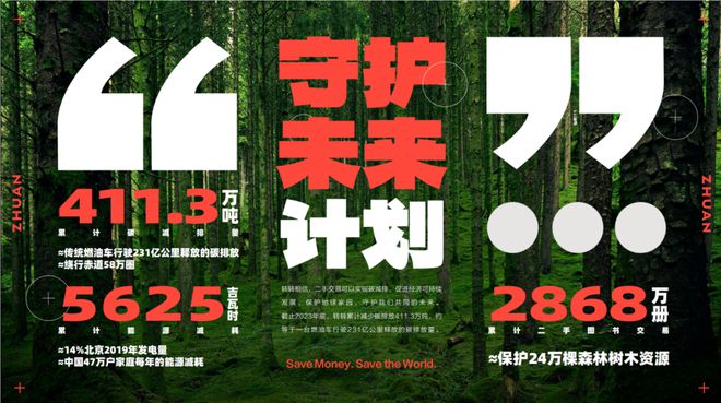 Pg电子游戏：转转：闲置回收再利用创新模式《2024“美丽中国我是行动者”企业气候行动案例集》案例展示（一）(图3)