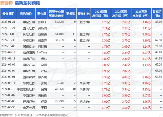 Pg电子游戏平台：奥普特：2月13日组织现场参观活动AbuDhabiInvestmentAuthority、SandsCapitalManagementLl