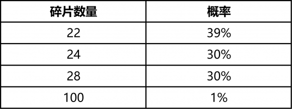 Pg电子游戏平台：战地2042闪退怎么办(图3)