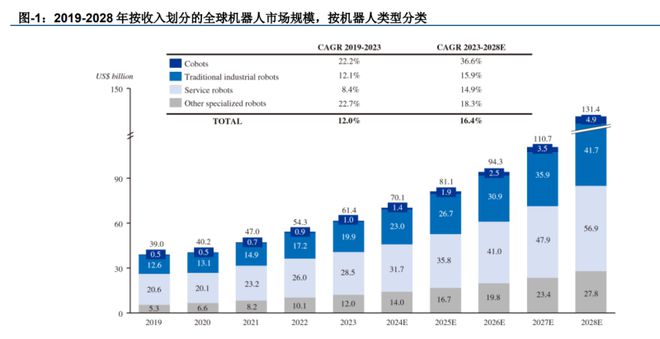 Pg电子游戏：Deepseek发布震撼！2025年越疆报告揭示AI研究新机遇