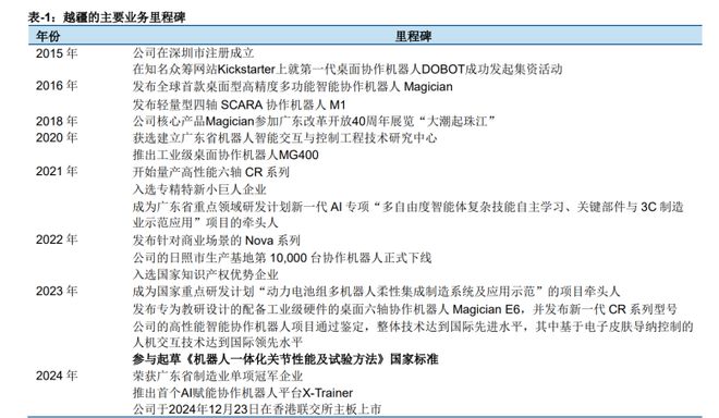 Pg电子游戏：Deepseek发布震撼！2025年越疆报告揭示AI研究新机遇(图3)