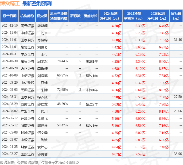 Pg电子游戏平台：博众精工：2月17日组织现场参观活动包括知名机构正心谷资本的多家机构参与
