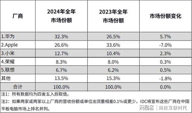 Pg电子游戏：开学季的明智之选华为平板特惠+国补最高补贴800元(图2)