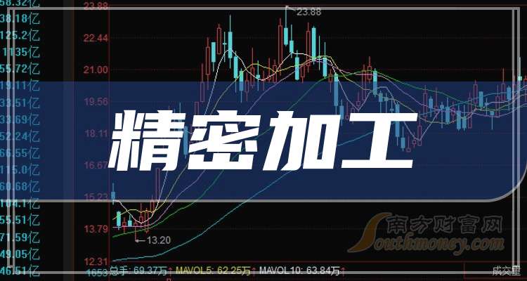 Pg电子平台：一文弄明白！2025年精密加工概念股票是哪些上市公司（2月20日）