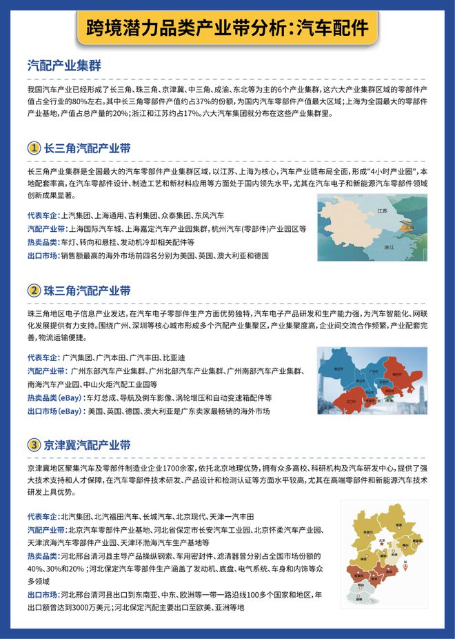 Pg电子游戏平台：万亿级赛道狂飙！“跨境电商+产业带”风口大爆发(图3)