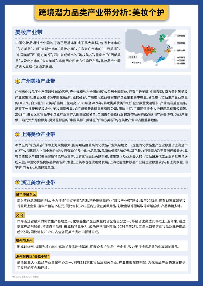 Pg电子游戏平台：万亿级赛道狂飙！“跨境电商+产业带”风口大爆发(图4)