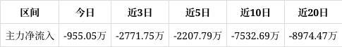 Pg电子游戏平台：绿联科技跌202%目前股价靠近压力位4566谨防压力位处回调若突破则可能会开启一波上涨行情