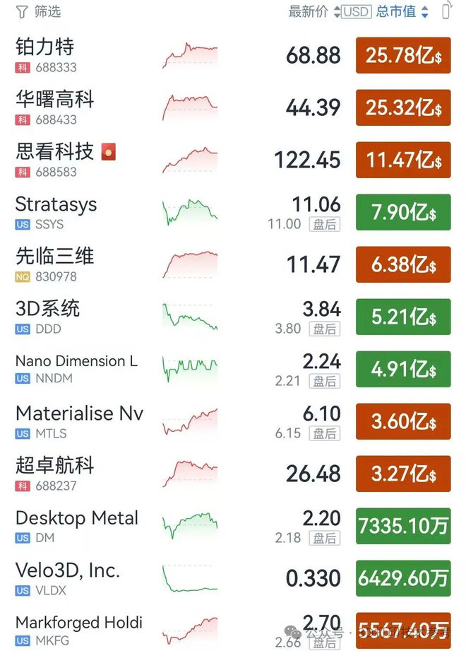 Pg电子平台：兴业证券：3D打印助力消费电子市场千亿规模即将开启(图5)