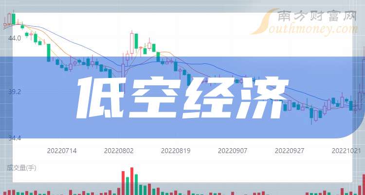 Pg电子游戏：低空经济企业龙头：共四只！（收藏好）（2025228）