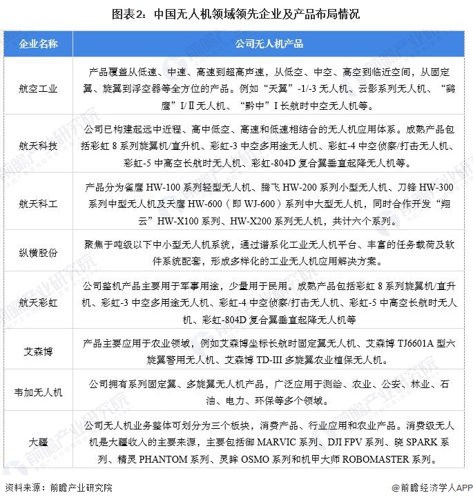 Pg电子游戏：【无人机】行业市场规模：2024年中国无人机行业市场规模达1737亿元多旋翼份额占比超50%(图2)
