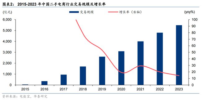 Pg电子平台：转转发布2024年二手3C数码销量榜单：看看哪些是“二手真香机”(图8)