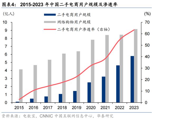 Pg电子平台：转转发布2024年二手3C数码销量榜单：看看哪些是“二手真香机”(图9)