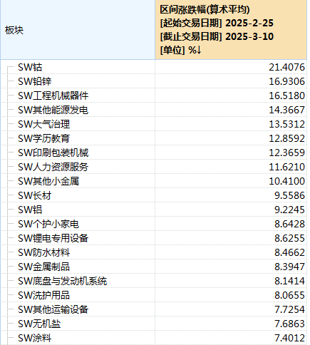 Pg电子游戏：10天拉涨40%！国内钴价飙升3C电池、三元电池成本压力骤增(图2)