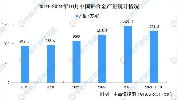 Pg电子游戏：2024年中国植保无人机产业链图谱研究分析(图3)