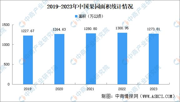 Pg电子游戏：2024年中国植保无人机产业链图谱研究分析(图20)