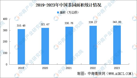 Pg电子游戏：2024年中国植保无人机产业链图谱研究分析(图21)