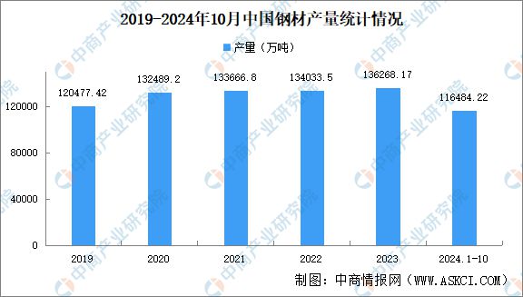 Pg电子游戏：2024年中国植保无人机产业链图谱研究分析(图2)