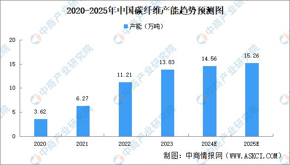 Pg电子游戏：2024年中国植保无人机产业链图谱研究分析(图6)
