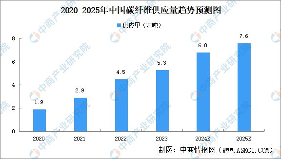 Pg电子游戏：2024年中国植保无人机产业链图谱研究分析(图7)