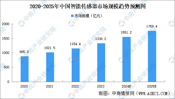 Pg电子游戏：2024年中国植保无人机产业链图谱研究分析(图9)