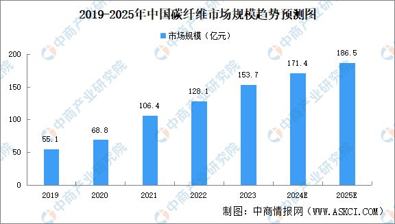 Pg电子游戏：2024年中国植保无人机产业链图谱研究分析(图5)