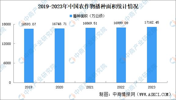 Pg电子游戏：2024年中国植保无人机产业链图谱研究分析(图19)
