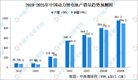 Pg电子游戏：2024年中国植保无人机产业链图谱研究分析(图12)
