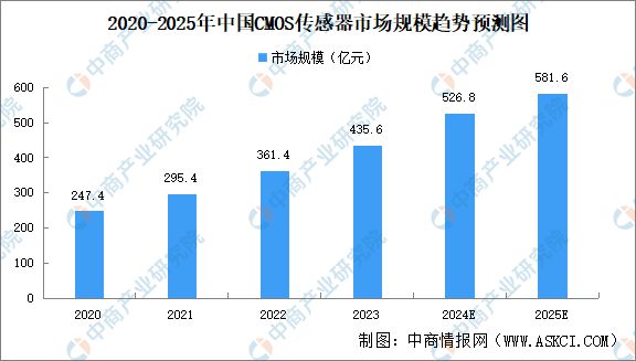 Pg电子游戏：2024年中国植保无人机产业链图谱研究分析(图10)