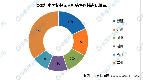 Pg电子游戏：2024年中国植保无人机产业链图谱研究分析(图16)