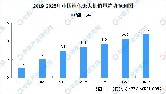 Pg电子游戏：2024年中国植保无人机产业链图谱研究分析(图14)