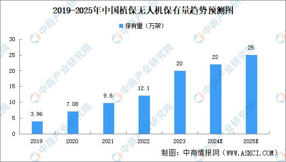 Pg电子游戏：2024年中国植保无人机产业链图谱研究分析(图15)