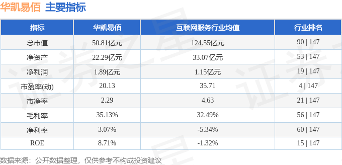 Pg电子游戏平台：股票行情快报：华凯易佰（300592）3月25日主力资金净卖出32394万元(图2)