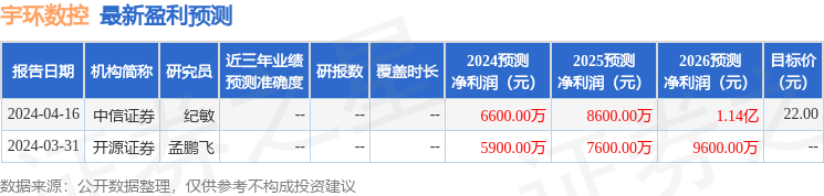 Pg电子平台：宇环数控（002903）2024年年报简析：增收不增利应收账款上升