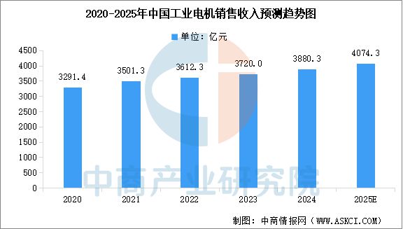Pg电子平台：2025年中国工业无人机产业链梳理及投资热力地图(图7)