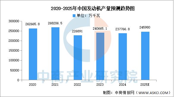 Pg电子平台：2025年中国工业无人机产业链梳理及投资热力地图(图9)