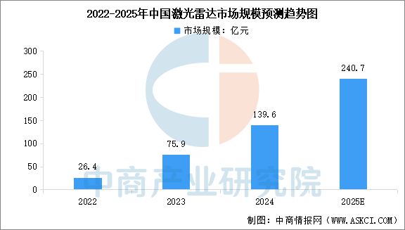 Pg电子平台：2025年中国工业无人机产业链梳理及投资热力地图(图5)