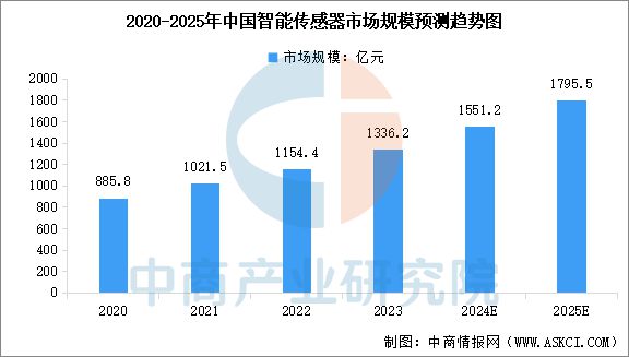 Pg电子平台：2025年中国工业无人机产业链梳理及投资热力地图(图3)